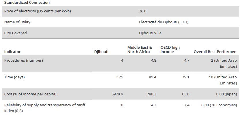 djibouti business profile 005