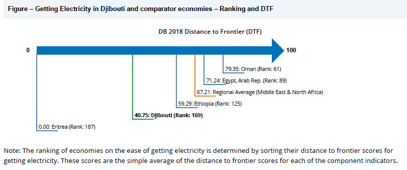 djibouti business profile 006