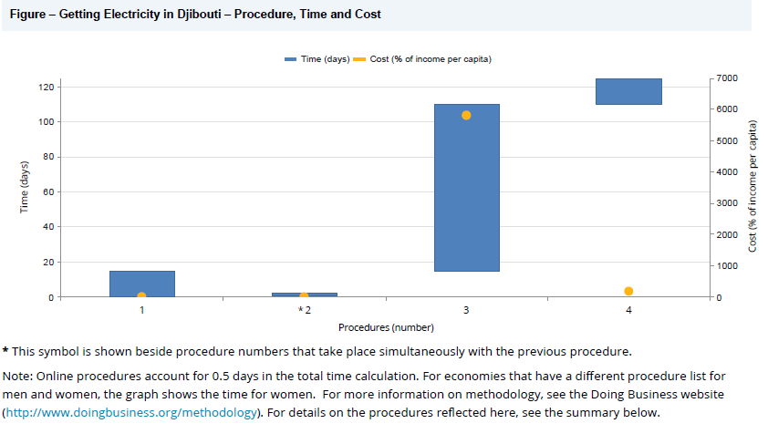djibouti business profile 007