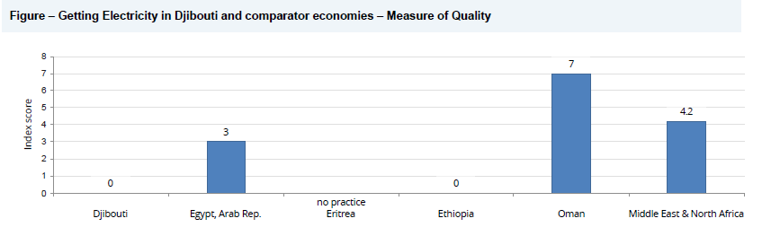 djibouti business profile 008