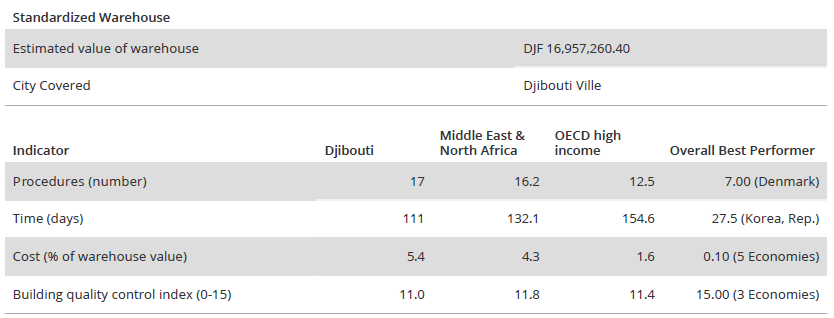 djibouti business profile 001