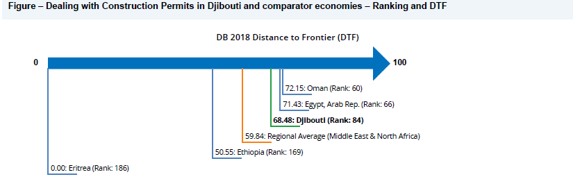 djibouti business profile 002