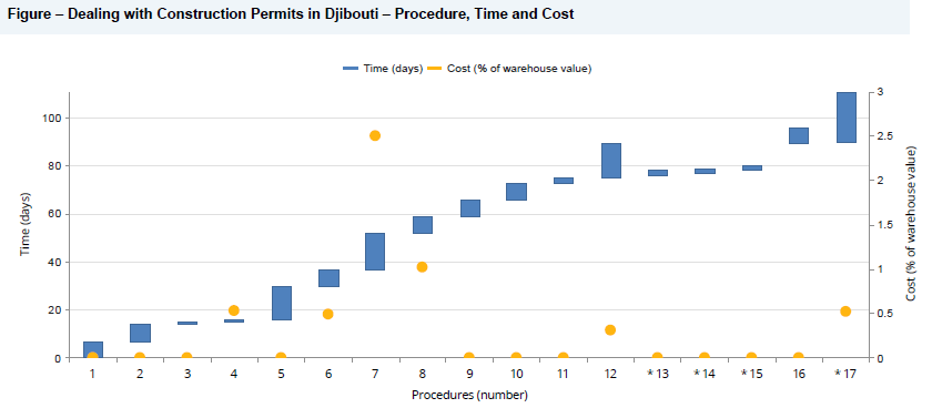 djibouti business profile 003