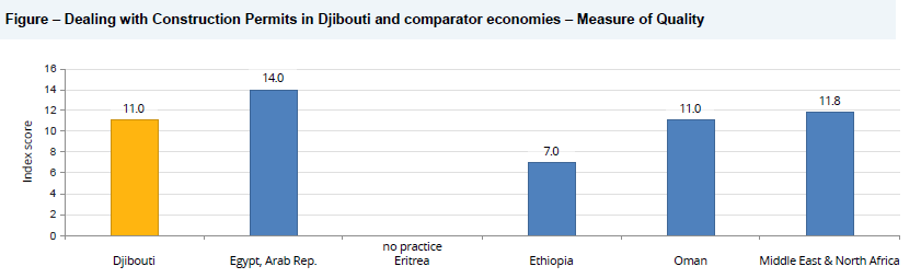 djibouti business profile 004