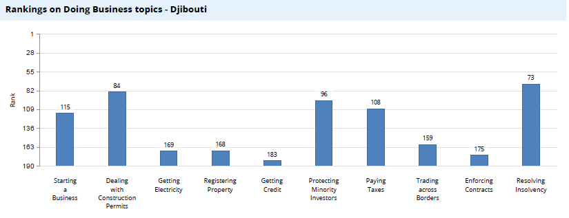 djibouti economic profile 02