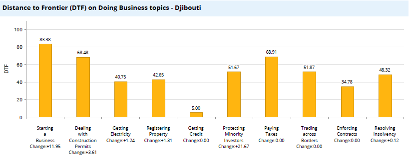 djibouti economic profile 03