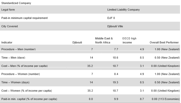 djibouti economic profile 04