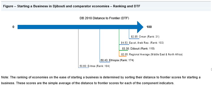 djibouti economic profile 05