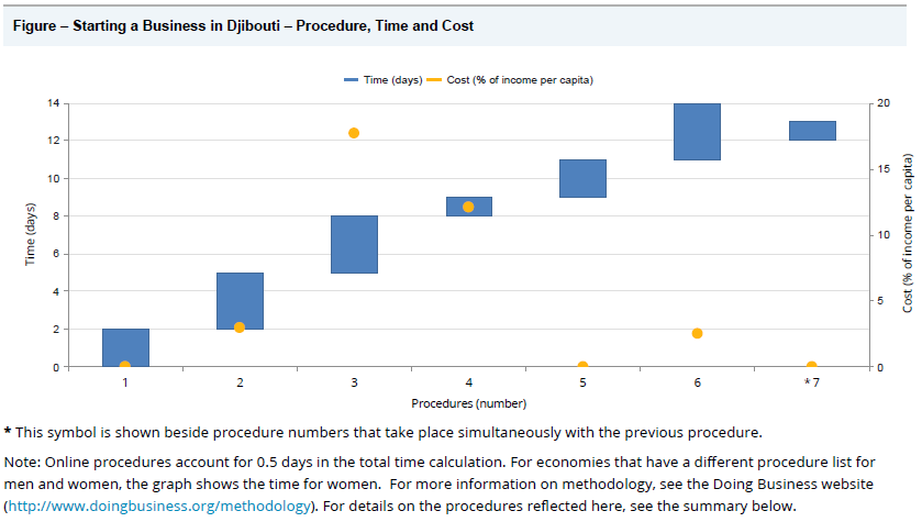 djibouti economic profile 06