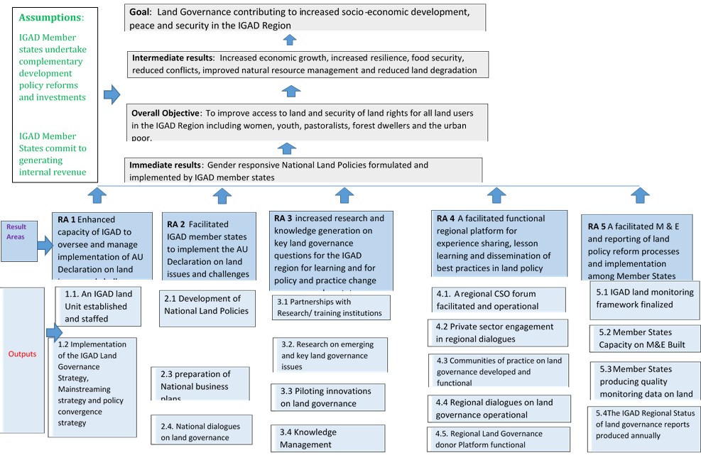 theory of change 2